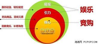 网络廉价娱乐方式,轻松愉悦背后的隐忧